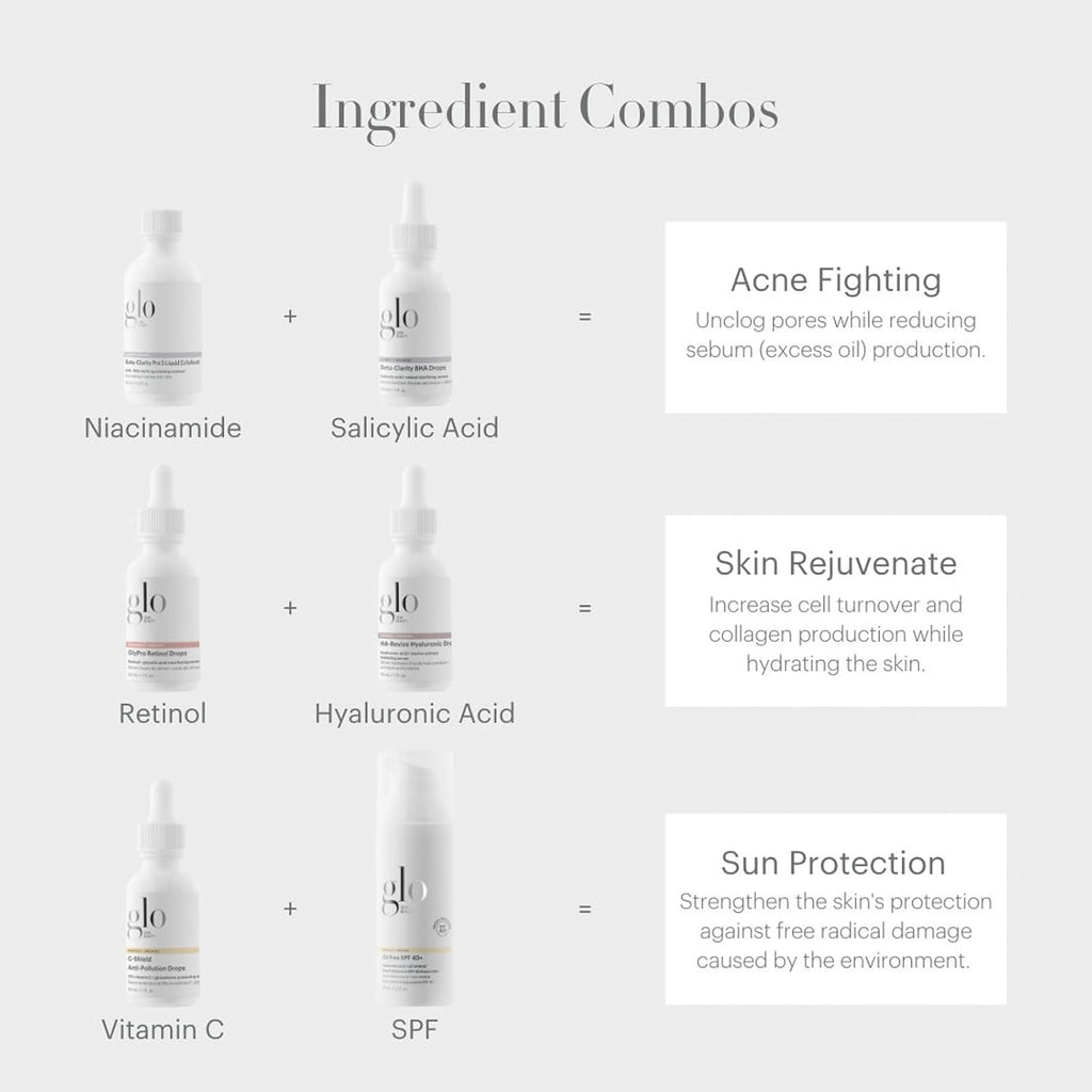 GlyPro Retinol Drops