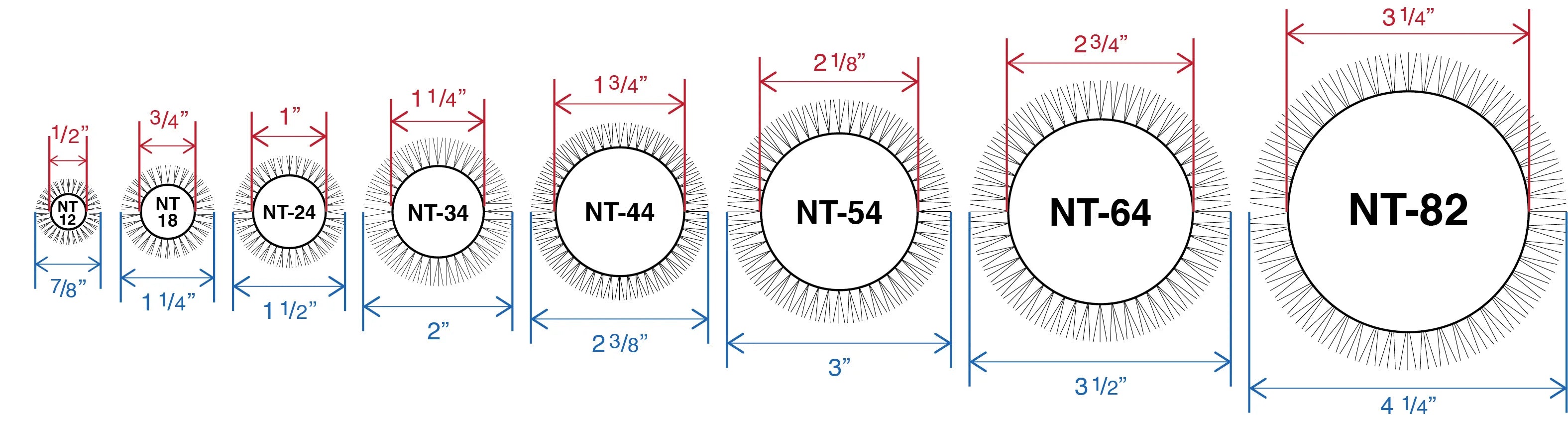 NanoThermic Thermal Round Brush