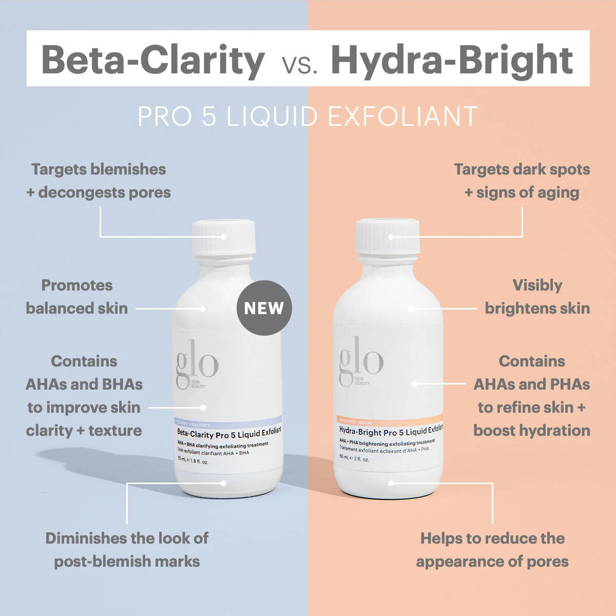 Beta Clarity Pro 5 Liquid Exfoliant